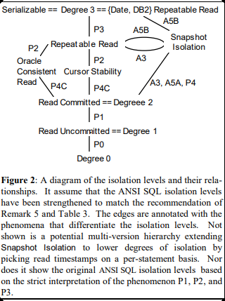 iso_summary